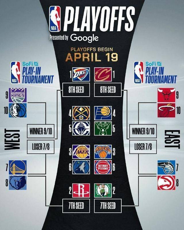 壹号娱乐登录入口关于NBA常规赛赛程吃紧，西汉姆转会期再遭质疑，质疑声仍在，赛程密集仍需轮换的信息